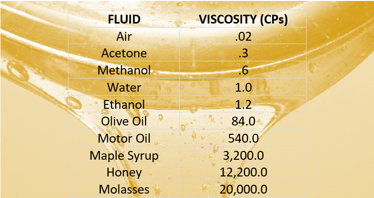 viscosity chart centipoise